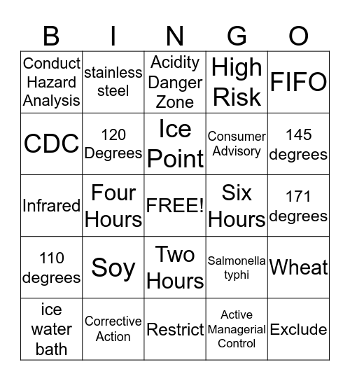 Servsafe Bingo  Bingo Card