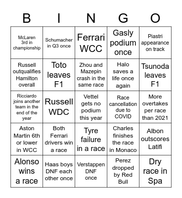 F1 2022 Predictions Bingo Card