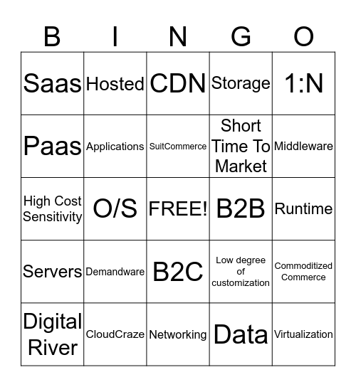 Cloud Commerce Bingo Card
