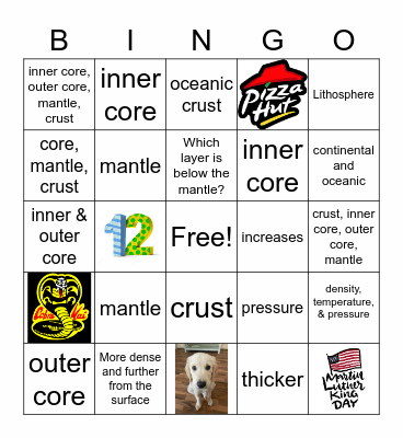 Layers of the Earth Bingo Card