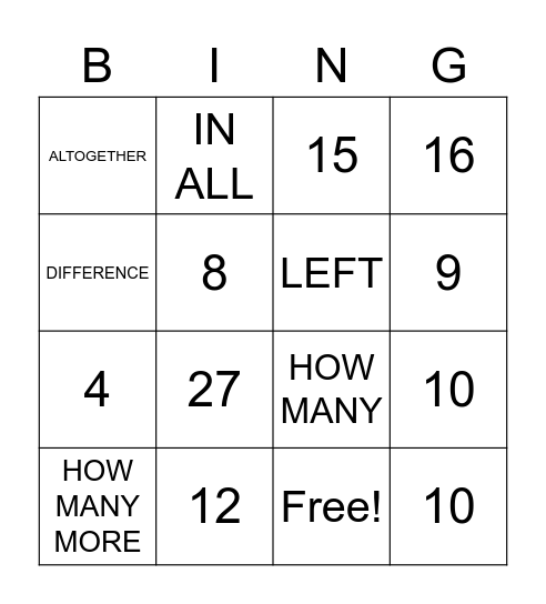 MATH KEYWORD BINGO (+/-) Bingo Card