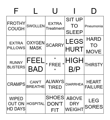 FLUID COMPLICATION Bingo Card