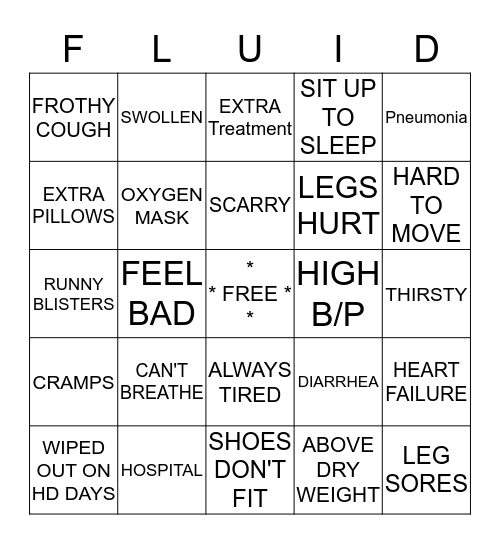 FLUID COMPLICATION Bingo Card