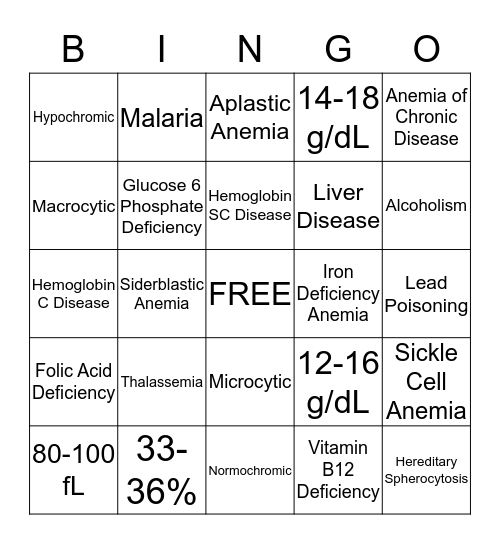 Anemia Bingo Card