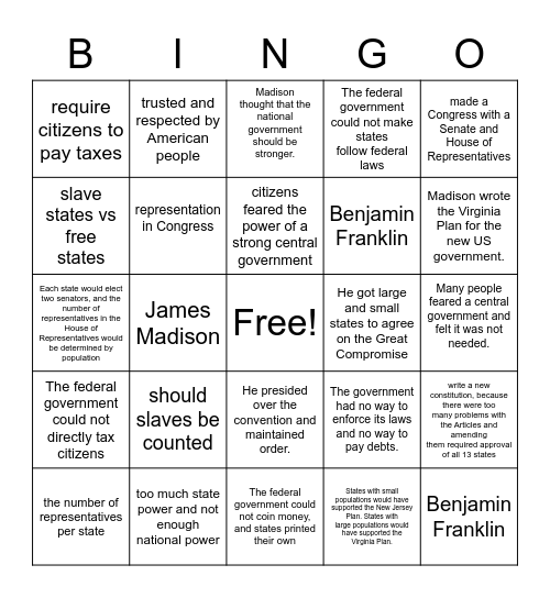 Issues at the Constitutional Convention Bingo Card
