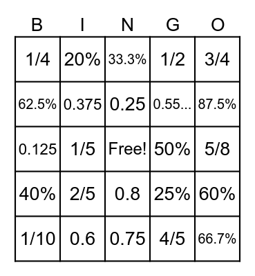 Fraction/Decimal/Percent Bingo Card