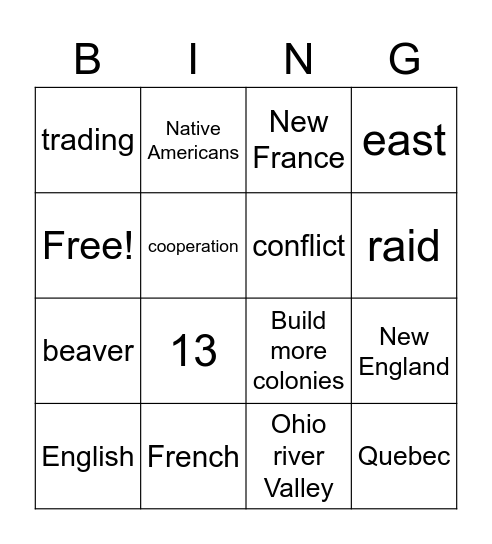 Conflict Between France and England Bingo Card
