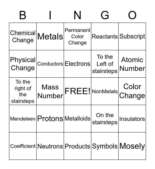 Chemistry Bingo Card