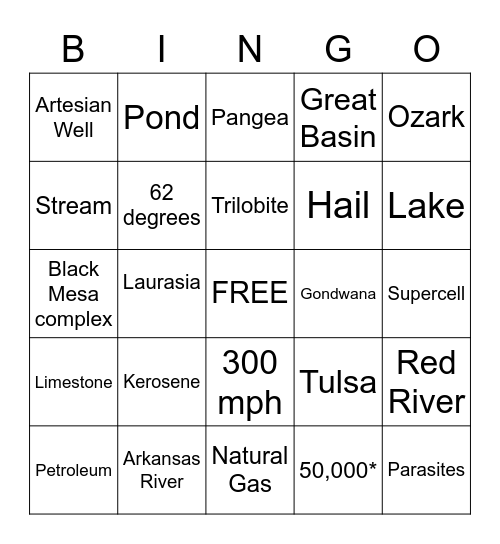 TOPOGRAPHY, CLIMATE AND GEOLOGY Bingo Card