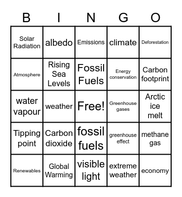 Climate Change Bingo Card