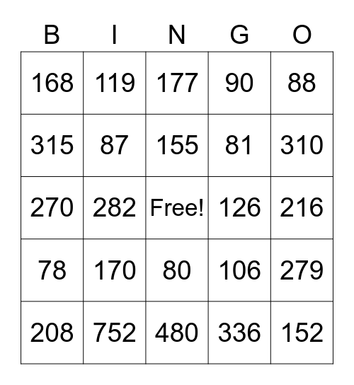 2x1 Digit Multiplication Bingo Card
