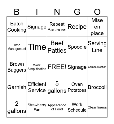 Production Efficiency Bingo Card