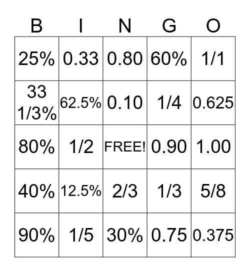 Benchmark Fractions, Decimals, and Percents Bingo Card
