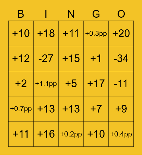 Financial Bingo Card