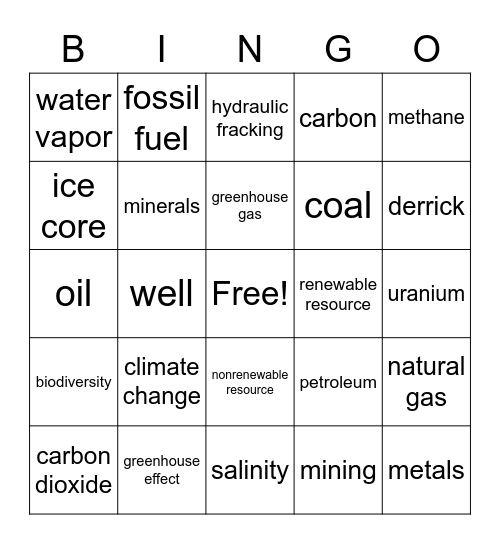 CLIMATE change HUMAN activity DISTRIBUTION of resources Bingo Card