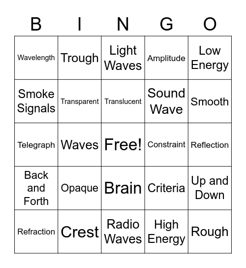WAVES Vocabulary Bingo Card