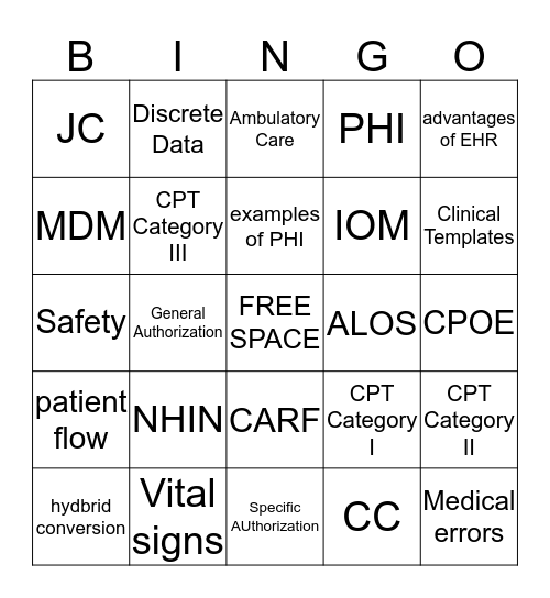 Certification Review Bingo Card