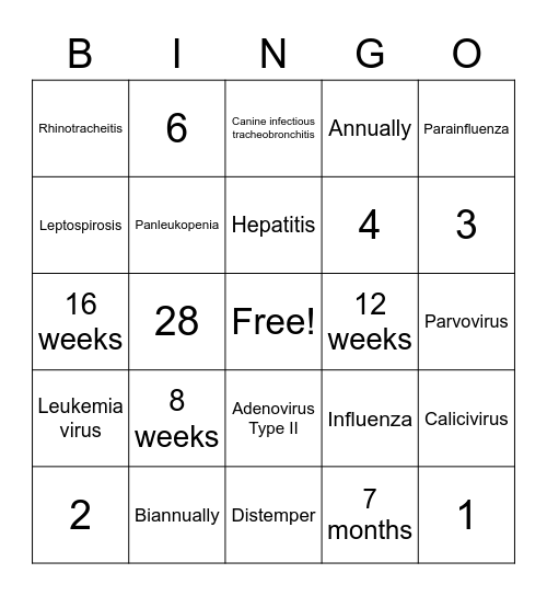 Vaccines & Vaccine Schedules Bingo Card