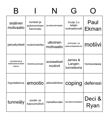 Tiedonkäsittely Bingo Card
