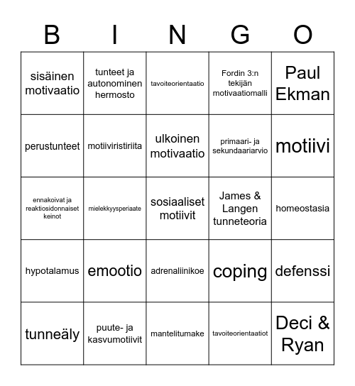 Tiedonkäsittely Bingo Card