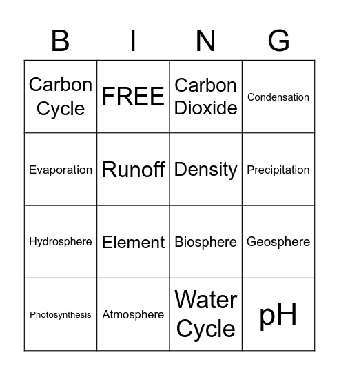 Science Vocabulary Bingo Card