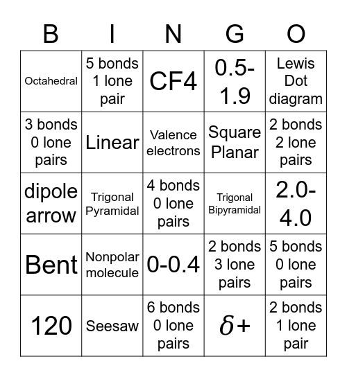 Polarity and Covalent Bonds Bingo Card