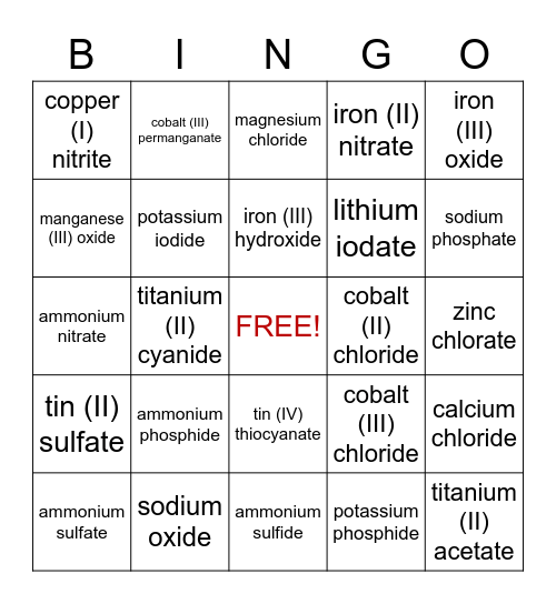 Ionic Nomenclature Bingo Card