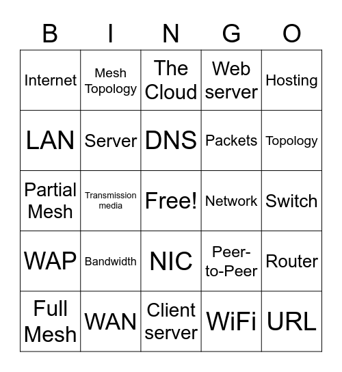 Network and Topologies Bingo Card