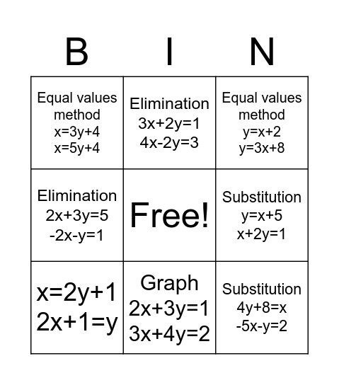 Systems of equation Bingo Card