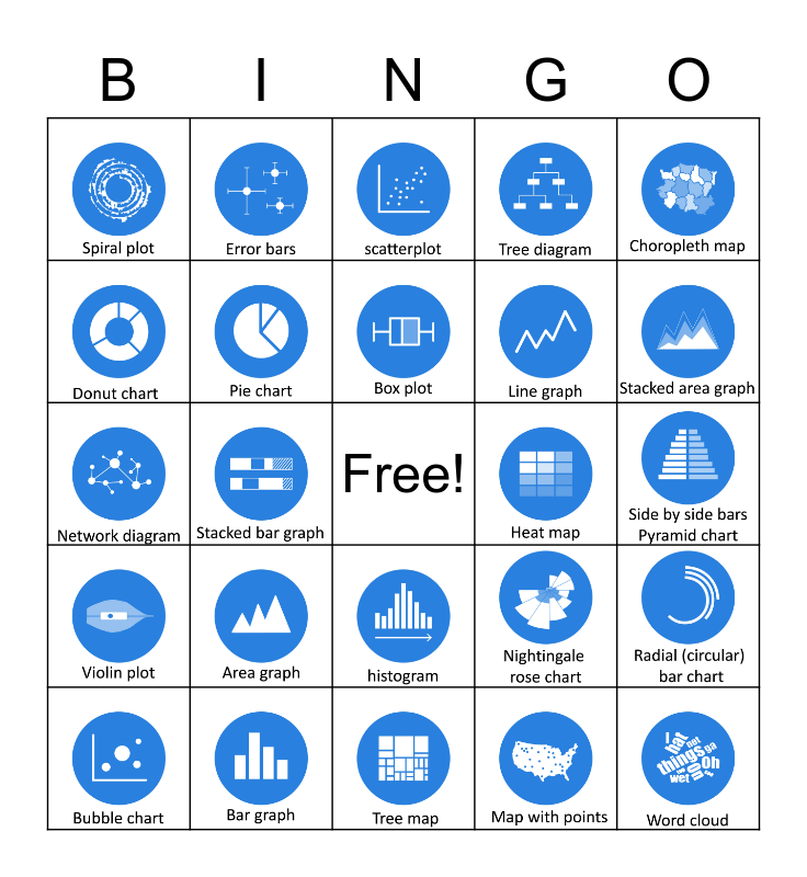 Data Viz Bingo Card