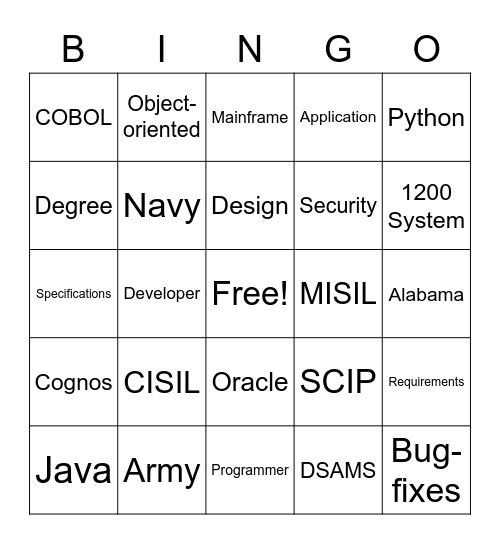 IM&T-ingo - App Sustainment Bingo Card