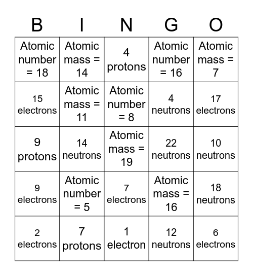 Atom Bingo Card