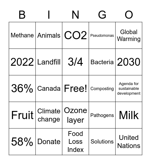 Food Waste Bingo Card