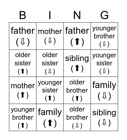 J1Q3 family vocab (Eng-hg) Bingo Card