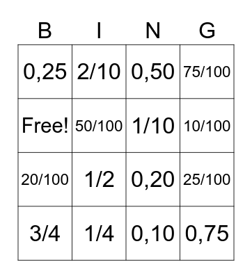 procenten, breuken en getallen Bingo Card