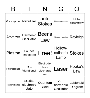 Analytical Chemistry Bingo Card