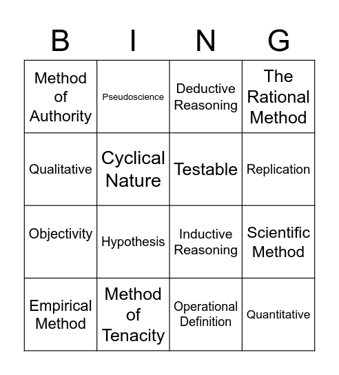 Chapter 1 Terms Bingo Card