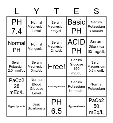 Lab Value BINGO Card