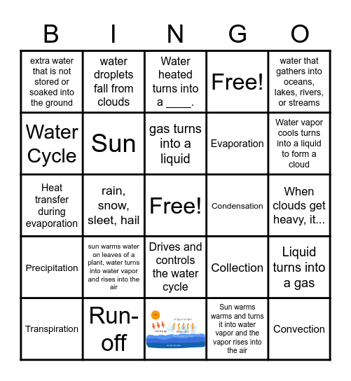 Water Cycle Vocabulary Review Bingo Card