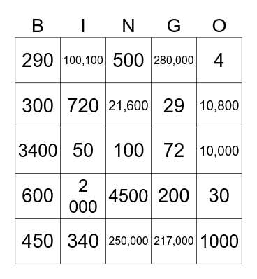 Multiplication & Division Bingo Card