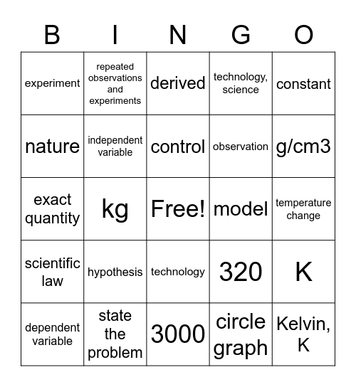 PS Chapter 1 Bingo Card