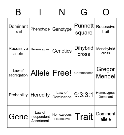 Genetics Vocab Review Bingo Card