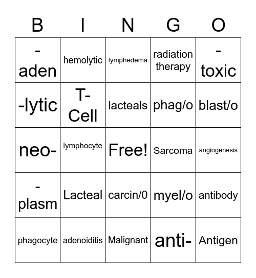 Lymphatic System Bingo Card