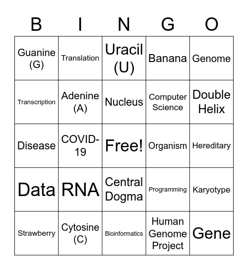 Bioinformatics BINGO Card