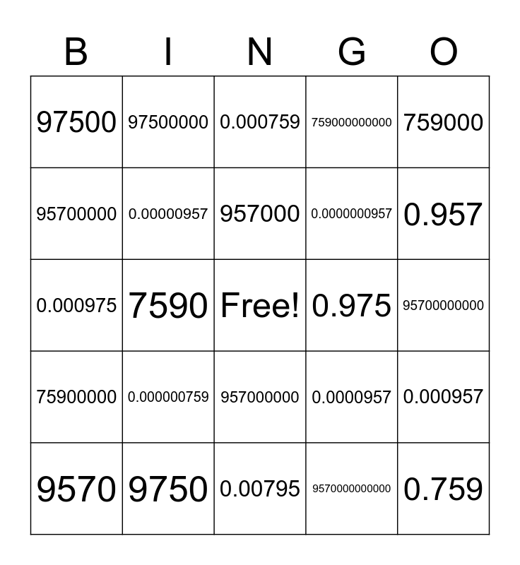 Scientific Notation Bingo Card