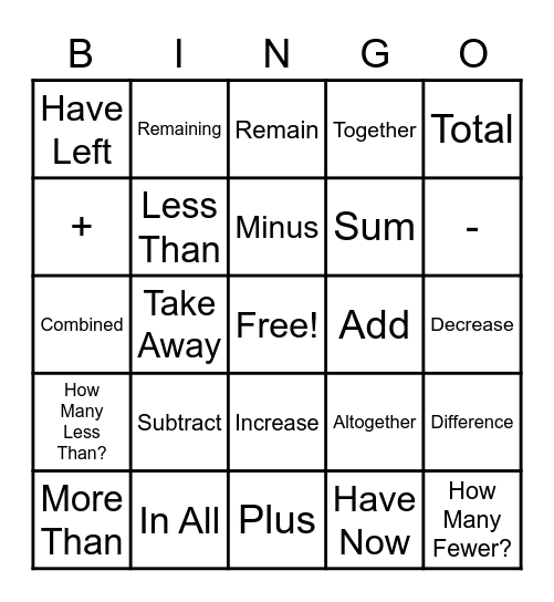 Word Problem Key Words Bingo Card