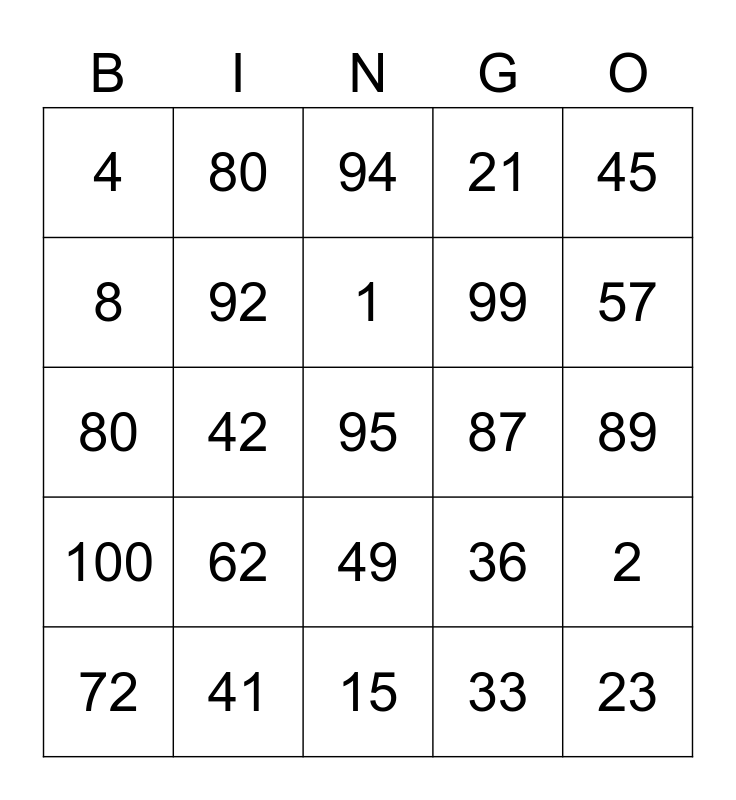 Bingo Zahlen 1 100 Zum Ausdrucken numbers 1-100 Bingo Card