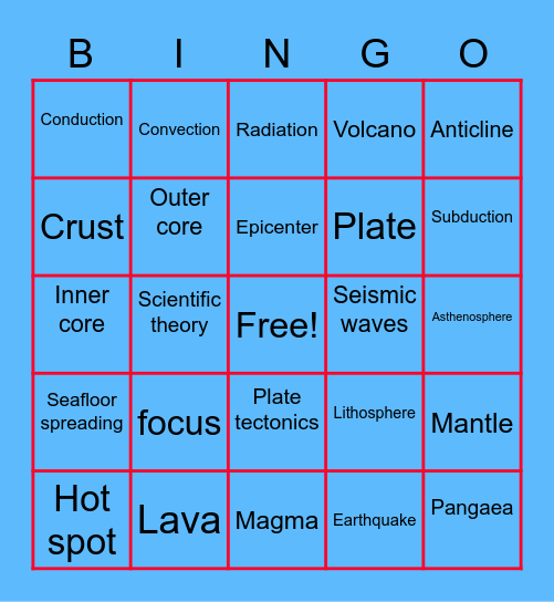 Plate tectonics Bingo Card