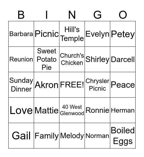 HOLMES-MANNINGS FAMILY REUNION 2015 Bingo Card