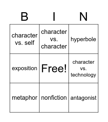 Story Elements Review Bingo Card